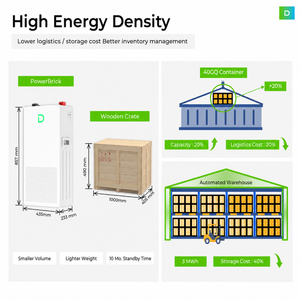 Dynesspower PowerBrick 14.3kWh Home Battery – Expandable to 716.8kWh
