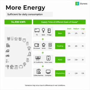 Dynesspower PowerBrick 14.3kWh Home Battery – Expandable to 716.8kWh