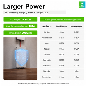 Dynesspower PowerBrick 14.3kWh Home Battery – Expandable to 716.8kWh