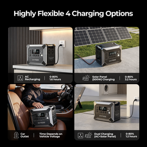 Dynesspower PPS2400 Portable Power Station 2048Wh LiFePO4 Battery 2400W Solar Generator for Home Backup Camping and RV