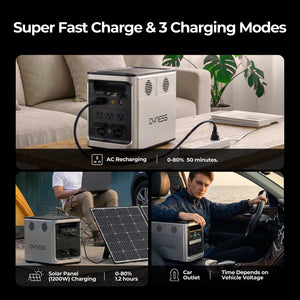 Dynesspower PPS1800 Portable Power Station 1536Wh LiFePO4 Battery 1800W Solar Generator for Home Backup Camping and RV
