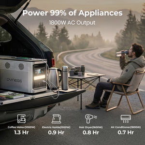 Dynesspower PPS1800 Portable Power Station 1536Wh LiFePO4 Battery 1800W Solar Generator for Home Backup Camping and RV